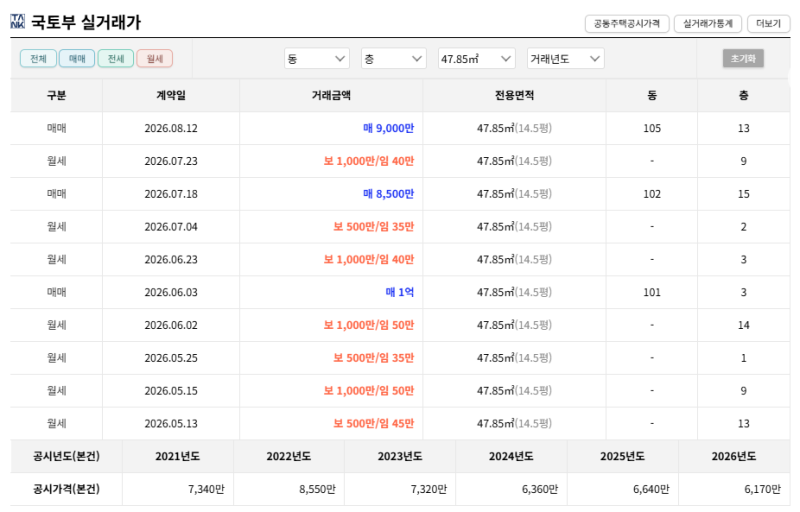대구 북구 유성청구아파트 경매 1억원이 7천만원대까지 2025타경8788 사진 5
