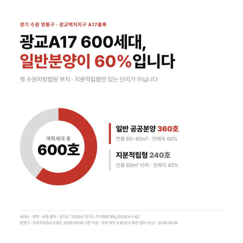 광교A17분양가 아직 미정, 단지 규모와 일정 총정리