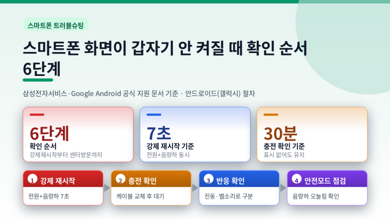 스마트폰 화면이 갑자기 안 켜질 때 확인 순서 6단계