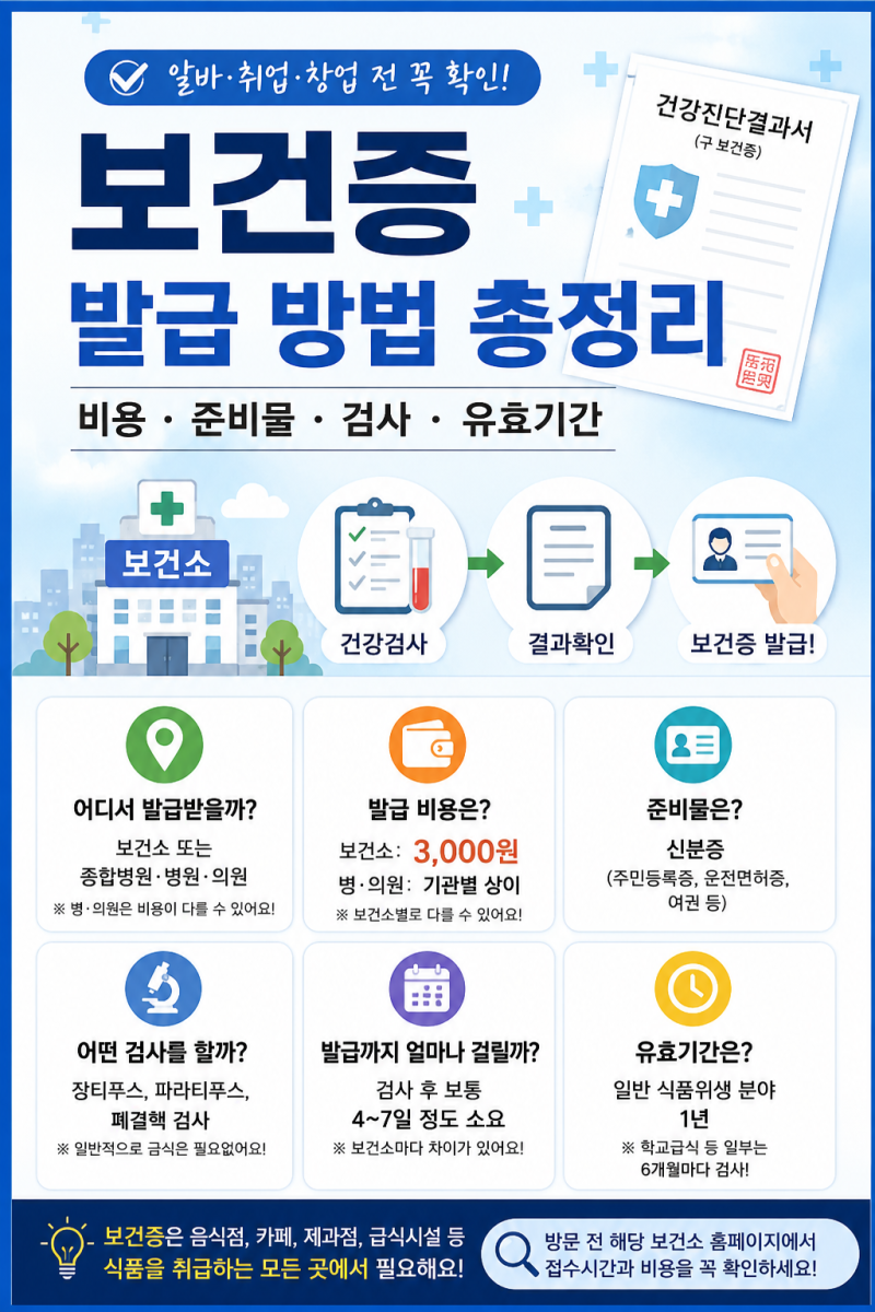 [건강진단결과서(보건증)] 건강진단결과서(보건증) 발급 방법 총정리! 비용·준비물·유효기....