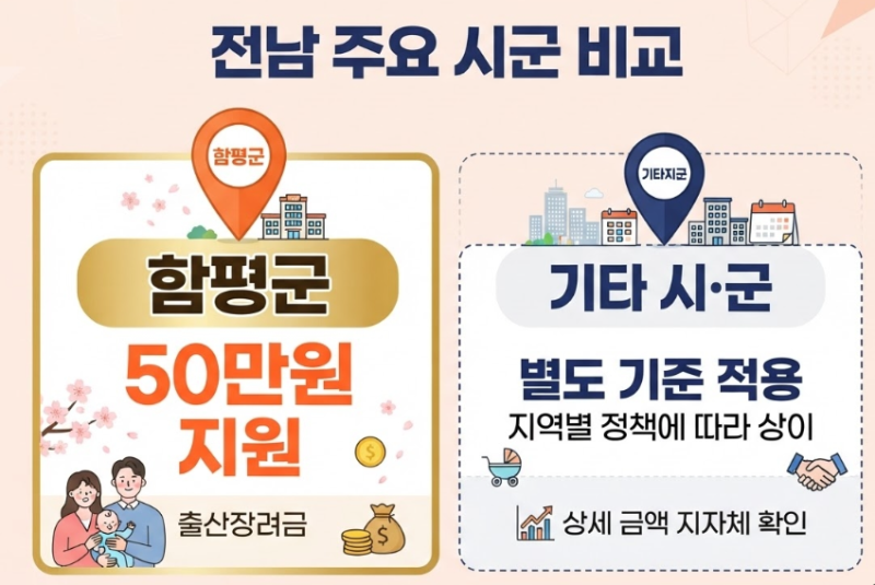 전남광주통합특별시 민생지원금 추석 전 8개 시군이?