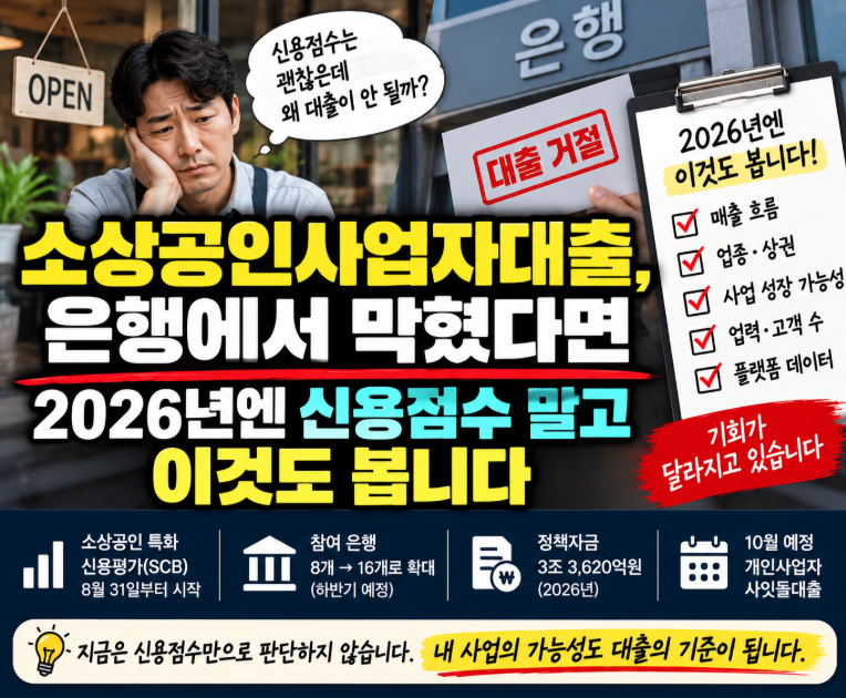 소상공인사업자대출, 은행에서 막혔다면 2026년엔 신용점수 말고 이것도 봅니다