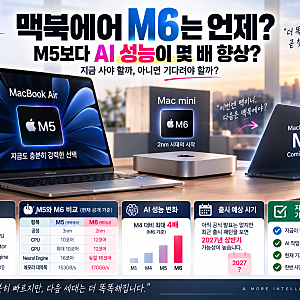 맥북에어 M6 기다려야 할까? 맥미니에 먼저 들어간 M6, AI 성능 차이가 심상치 않다