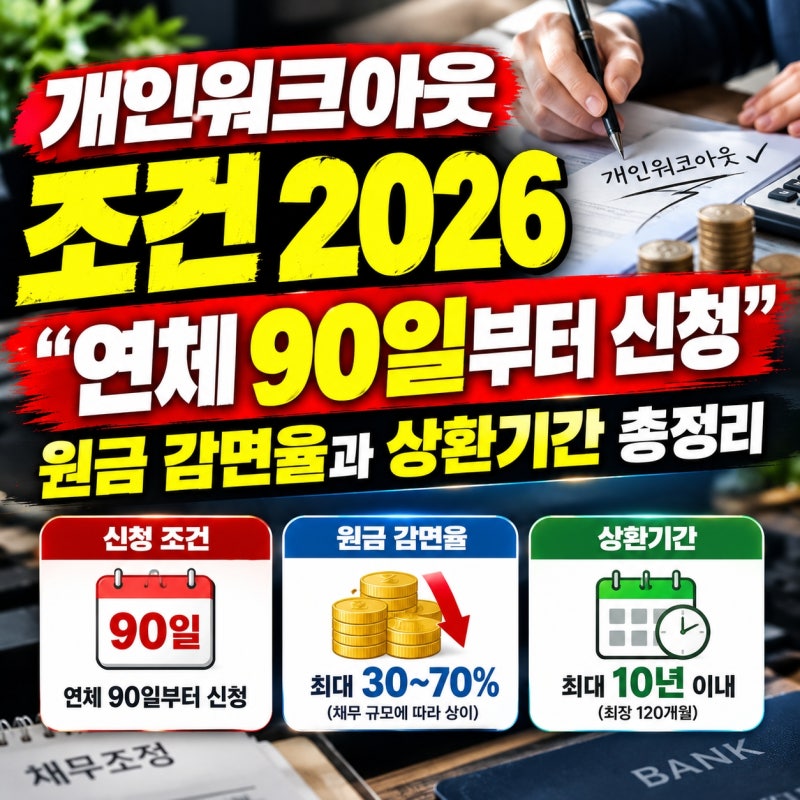 개인워크아웃 조건 2026 "연체 90일부터 신청" 원금 감면율과 상환기간 총정리