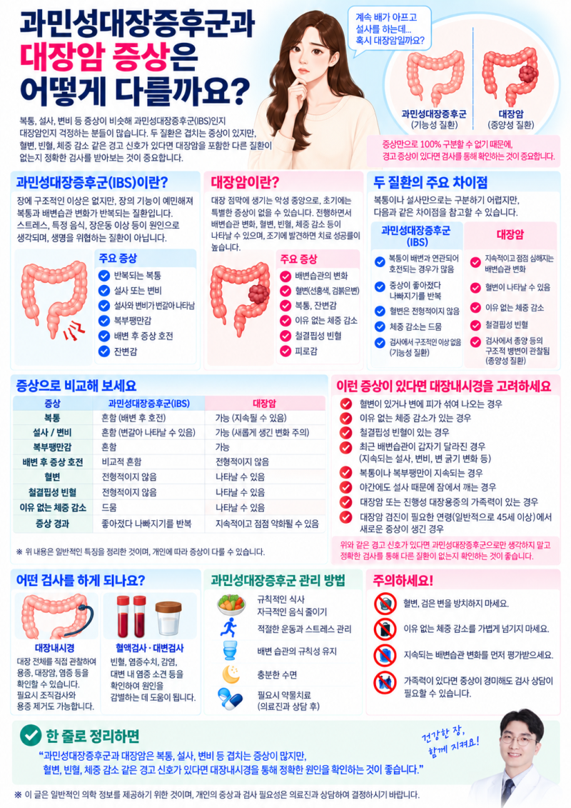 과민성대장증후군과 대장암 증상은 어떻게 다를까요?