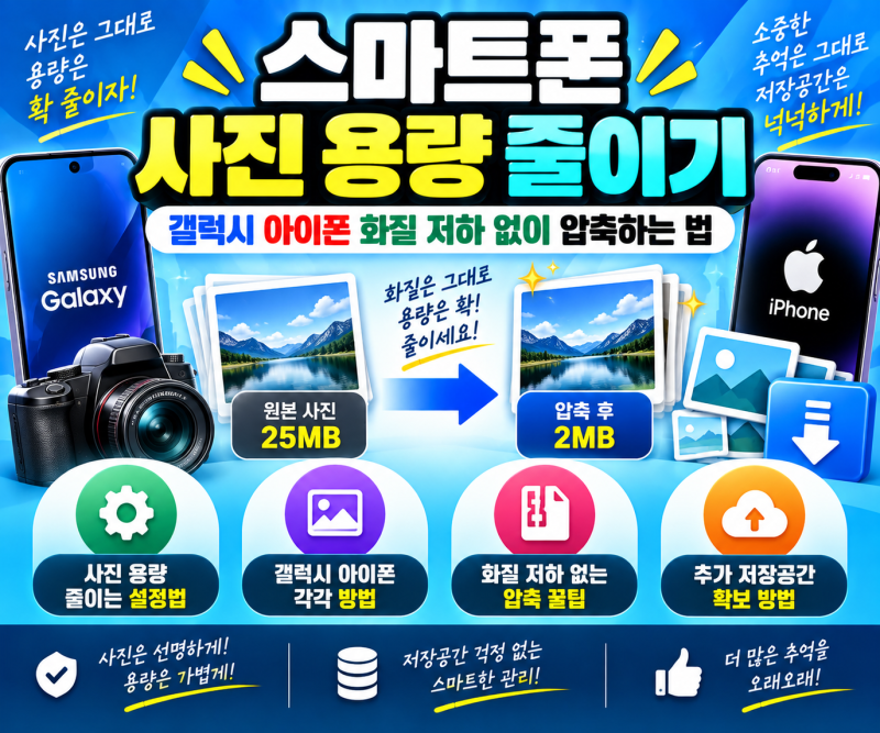스마트폰 사진 용량 줄이기 갤럭시 아이폰 화질 저하 없이 줄이는 법