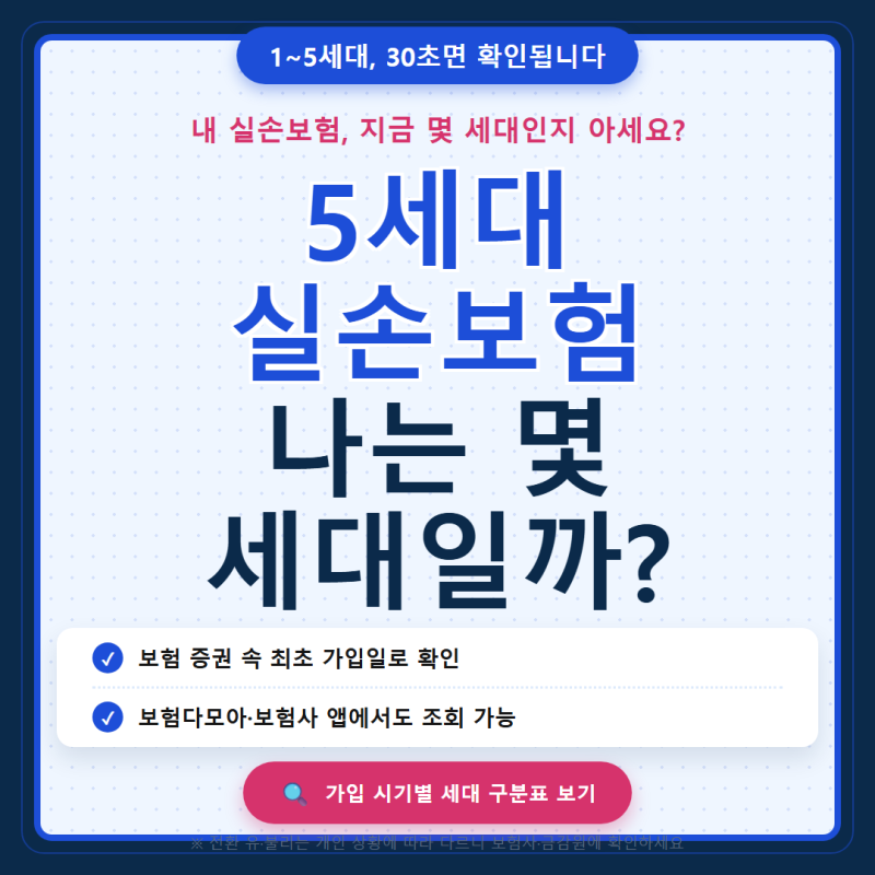 5세대 실손보험 갈아탄 사람, 1만 명 중 몇 명이나 될까요