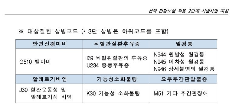 비염과 첩약건강보험(한약건강보험)