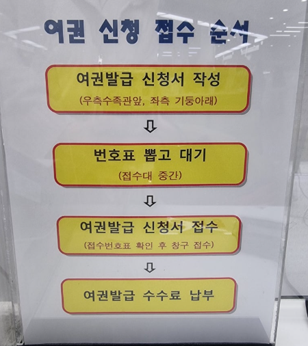 미성년자 여권갱신, 준비물부터 수령까지 한번에 정리해봤어요