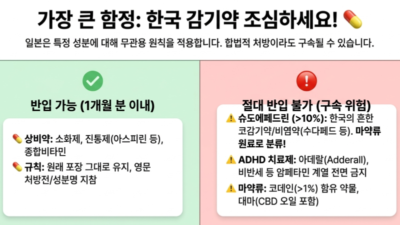 감기약 챙겼다가 공항 조사실로? 일본 여행 '처방약·상비약' 비짓재팬 세관신고 기준과 반입....