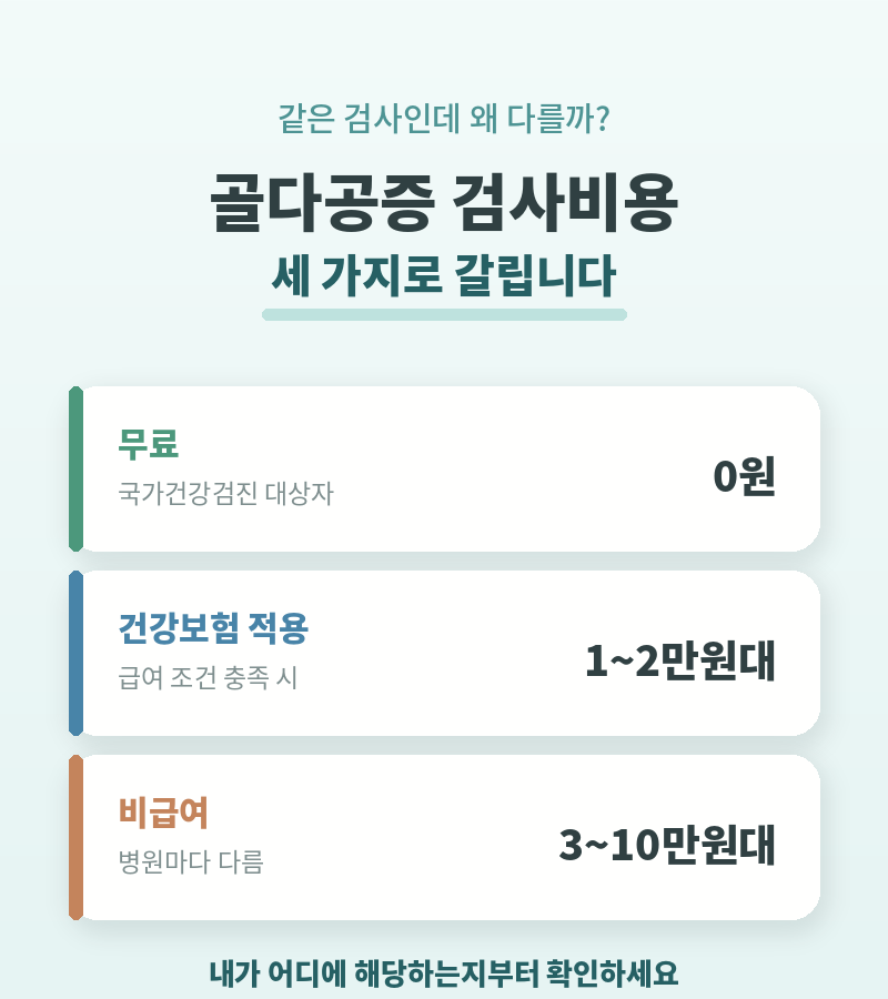 골다공증검사비용, 무료 대상과 실제 금액 정리