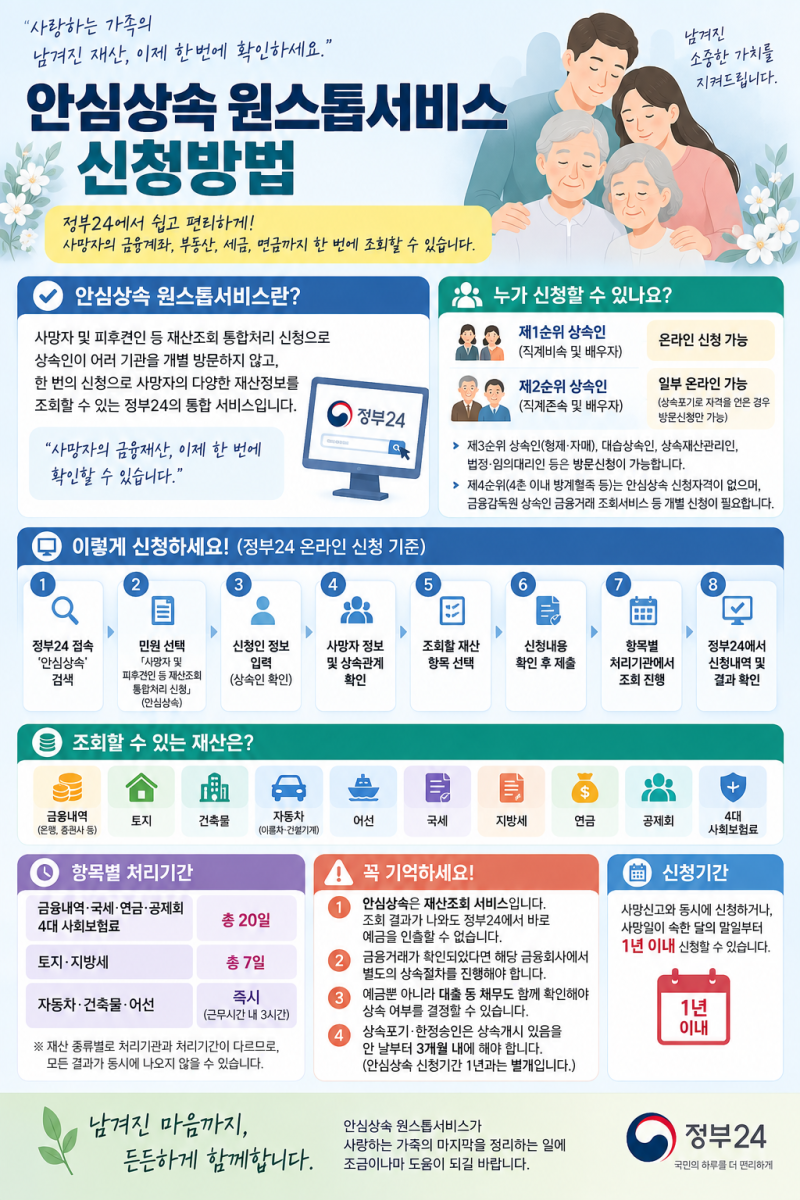안심상속 원스톱서비스 신청방법 #1[실전편+상세내용 캡쳐]