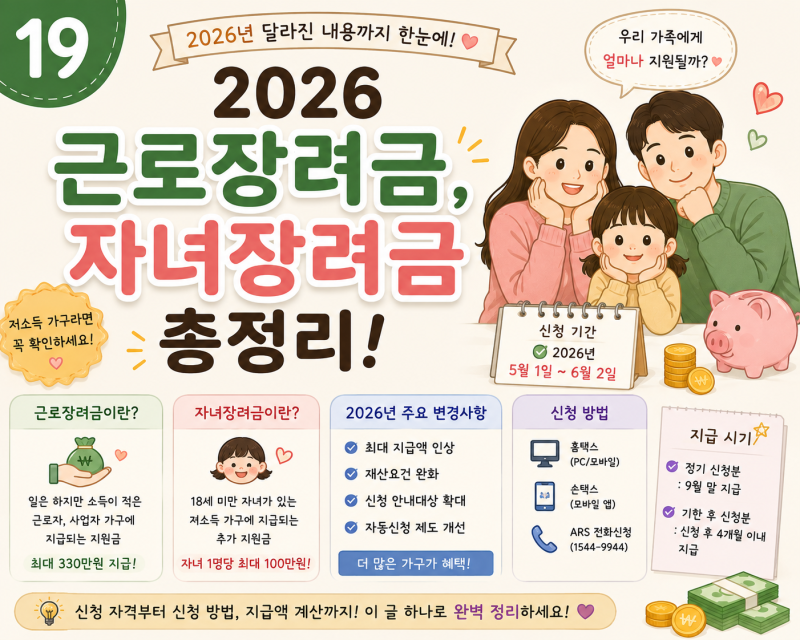 2026 근로장려금·자녀장려금 총정리｜신청자격·소득기준·지급액·신청방법