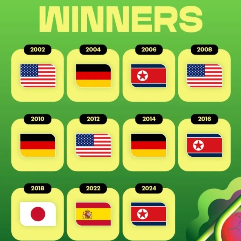 [⚽️여자U20월드컵]2026 U20 폴란드 여자 월드컵 '역대 우승팀' 2026.9.6~9.28