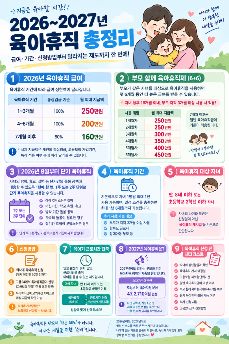 2026~2027년 육아휴직 총정리｜급여·기간·신청방법부터 달라지는 제도까지