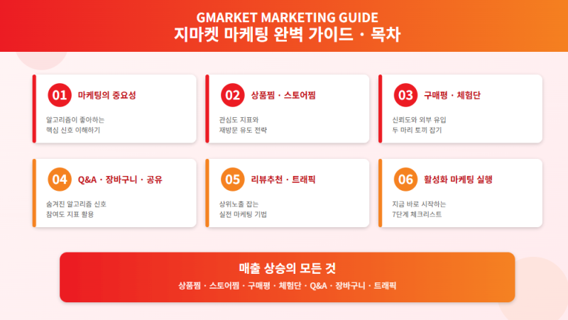 지마켓 매출 안 오르는 진짜 이유? 상품찜부터 트래픽까지 이것 하나면 끝
