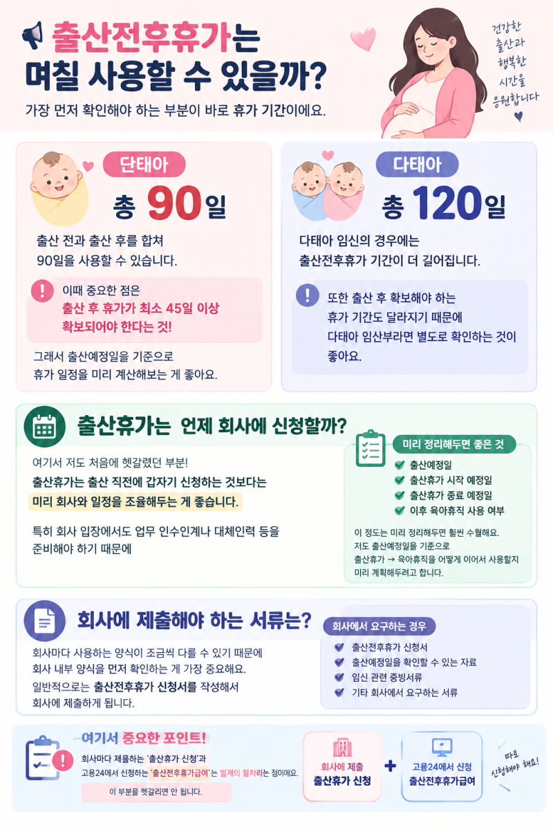 임산부 직장인 필독! 2026년 출산전후휴가 신청방법｜신청서류·급여까지
