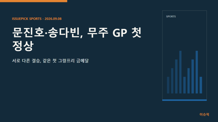 문진호·<b>송다빈</b>, 무주 그랑프리 첫 <b>금메달</b>…결승 기록으로 본 두 장....