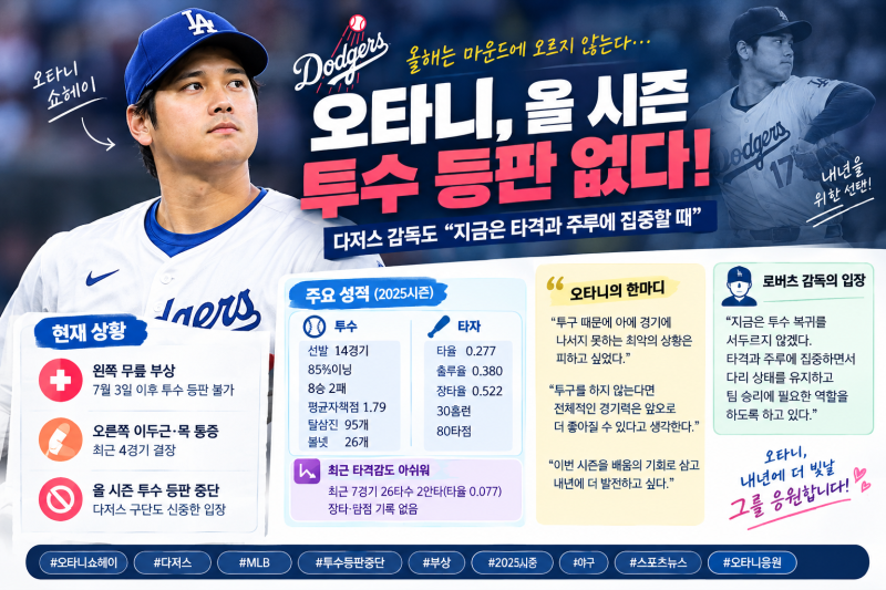 오타니 2026년 투수 복귀 불발…다저스는 건강과 포스트시즌을 선택했다