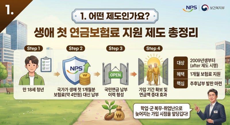 18세면 국가가 첫 국민연금 보험료 대신 낸다, 2027 생애 첫 연금보험료 지원 총정리 (2009년생....