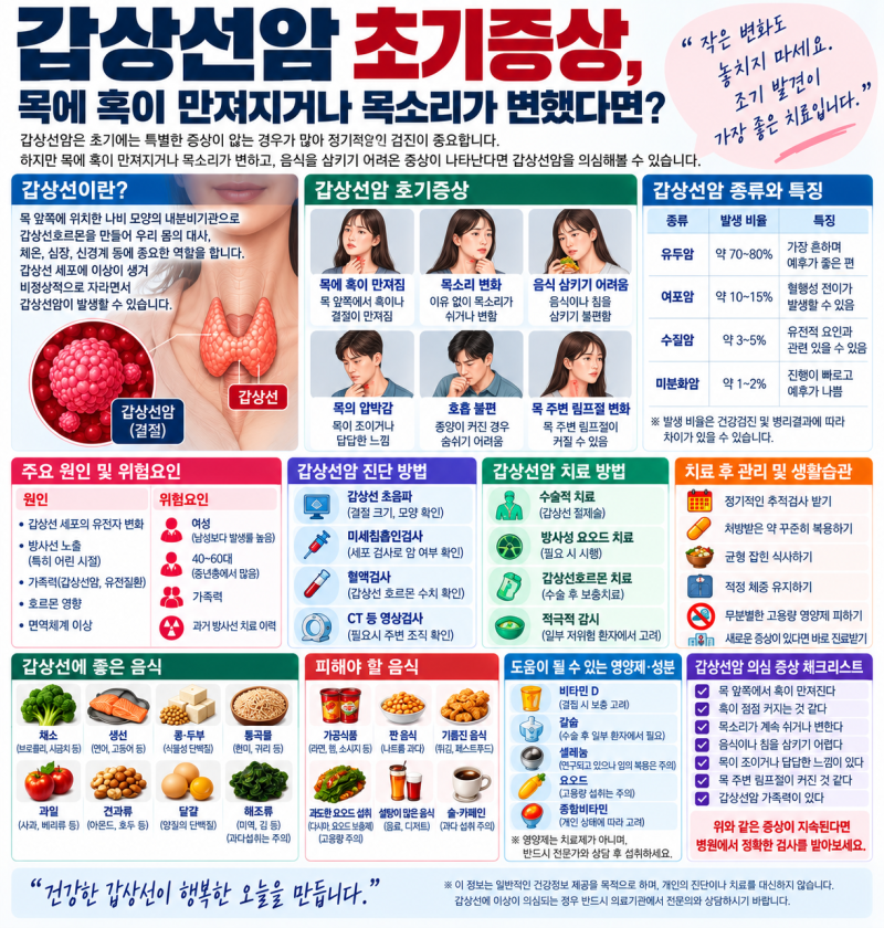 갑상선암 초기증상, 목에 멍울이 만져진다면? 원인·검사·좋은 음식·영양제까지