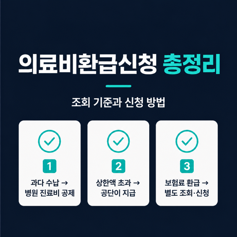 의료비환급신청 방법과 환급금 조회 기준 총정리