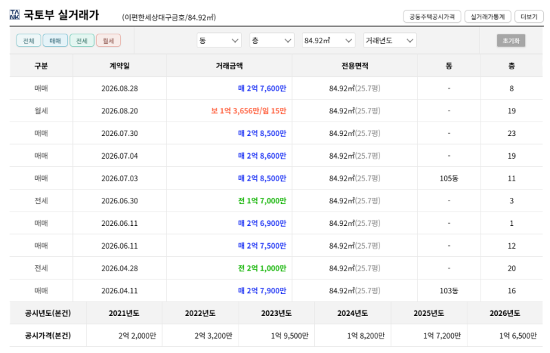 대구 북구 이편한세상대구금호 경매 1억8천만원대 2025타경9934 사진 6