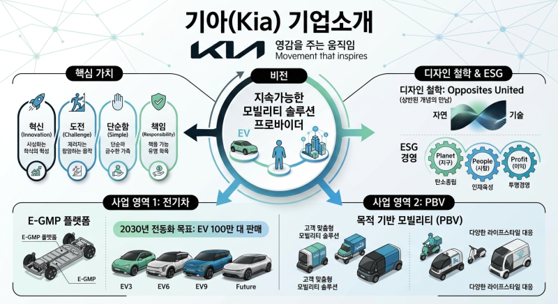 기아 주가 전망｜기아 주식 실적·배당·하이브리드·미국 판매 총정리