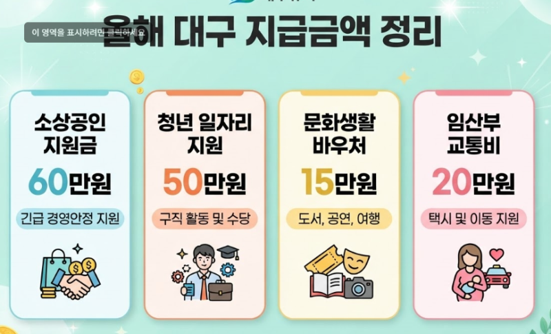 2026 민생지원금 4차 대구 20만원 신청설보다 먼저 확인 무엇?