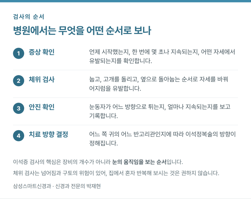 양재역 이석증 검사, 무엇을 보나 ㅣ 신경과 전문의가 정리했습니다