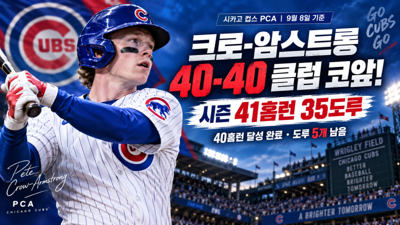 크로-암스트롱 41홈런 35도루, 이제 정말 40-40이 보인다