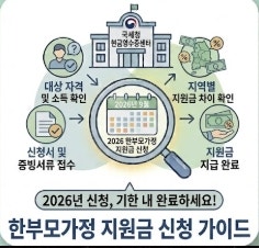 "자녀 1인당 월 23만 원 지급?" 2026 한부모가정 지원금 신청 방법 총정리