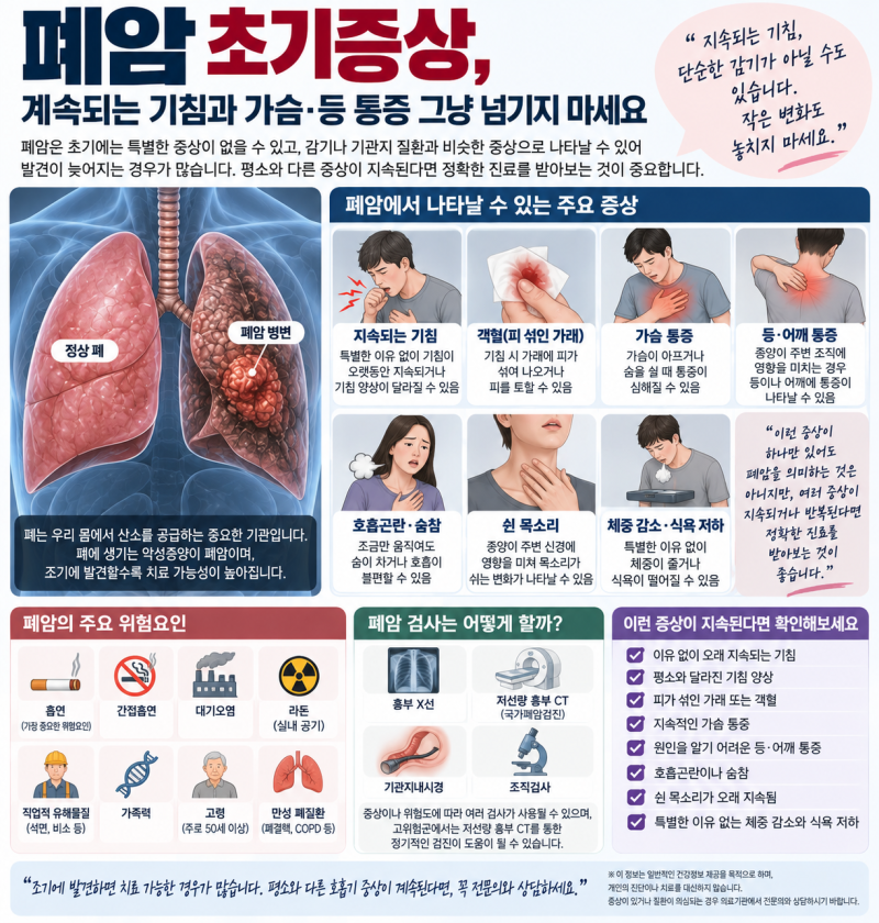 폐암 초기증상, 계속되는 기침과 가슴·등 통증 그냥 넘기지 마세요