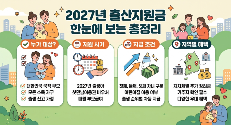 2027년 출산지원금 총정리! (+지원대상부터 시기, 조건, 지역별 혜택까지 한눈에 보기)
