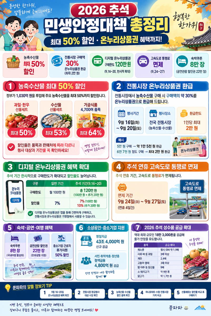 2026 추석 민생안정대책 총정리｜최대 50% 할인·온누리상품권 혜택까지