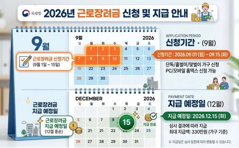 근로장려금 신청 자격 및 지급액 조회 방법 완벽 가이드