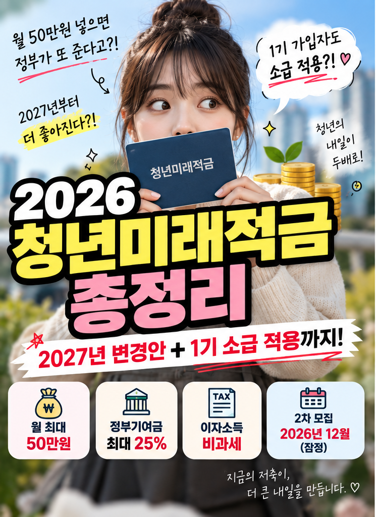 2026 청년미래적금｜월 50만원씩 넣으면 얼마? 2027 변경안·1기 소급 적용까지 정리