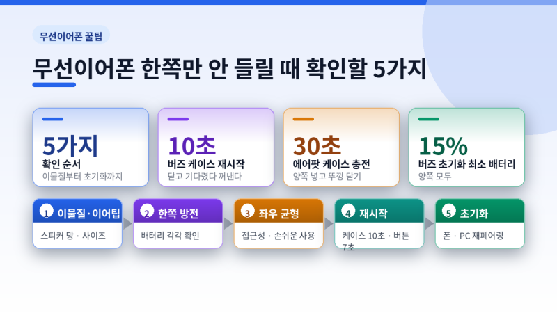 무선이어폰 한쪽만 안 들릴 때 확인할 5가지