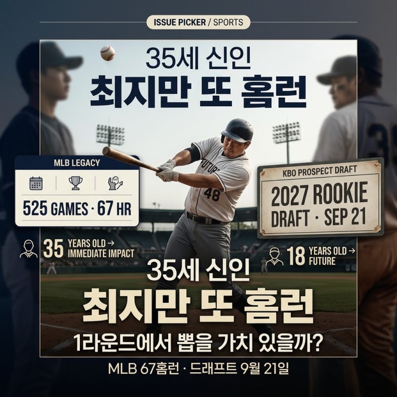 35세 최지만 또 홈런 쳤다｜KBO 신인드래프트 13일 전, 10개 구단은 어떤 선택을 할까