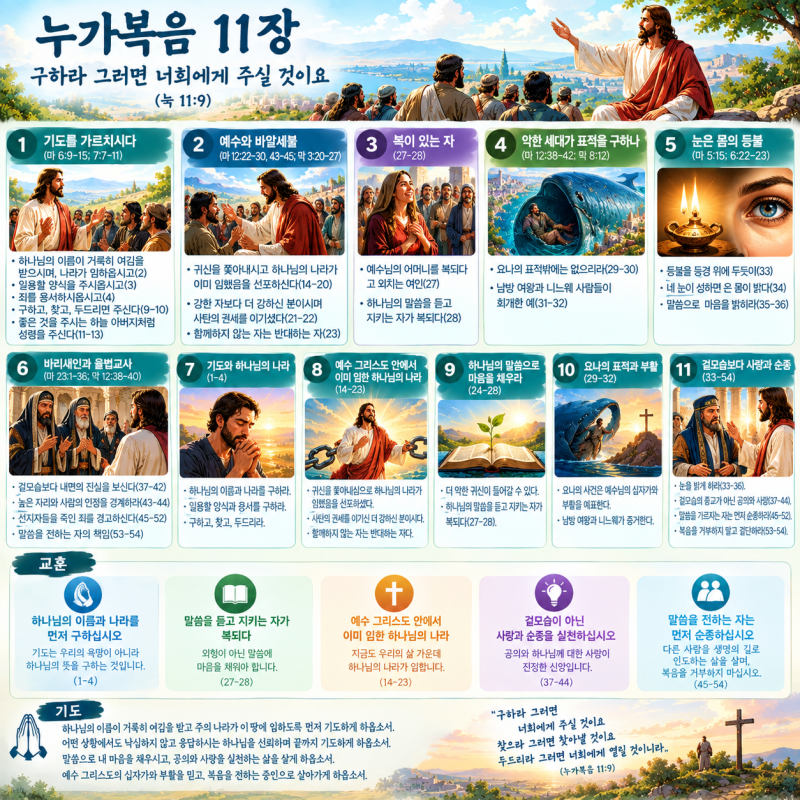 눅11 구하라 그러면 너희에게 주실 것이요