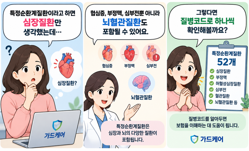 [9편] 특정순환계질환 52개, 어떤 질병이 포함될까요?