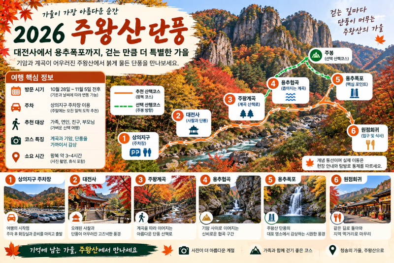 청송 주왕산 단풍｜정상보다 용추협곡을 먼저 보세요, 절정 예상일과 주왕계곡 산책동선