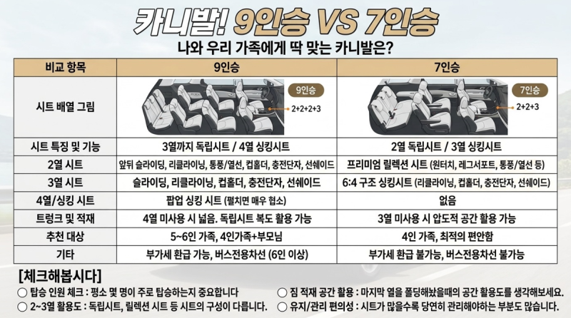 [카니발, 9인승 VS 7인승]몇인승 사는게 정답이지?? 나와 우리 가족에게 딱 맞는 카니발은!?