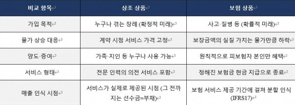 프리드라이프가 알려주는 상조팁 상조 보험 아냐