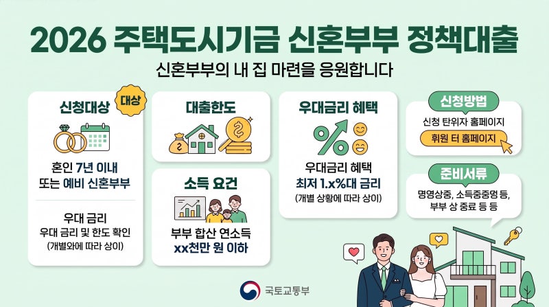 신혼부부 주거 고민 끝내기: 신혼부부 전용 디딤돌 대출 & 버팀목 전세대출 소득 조건과 금리....