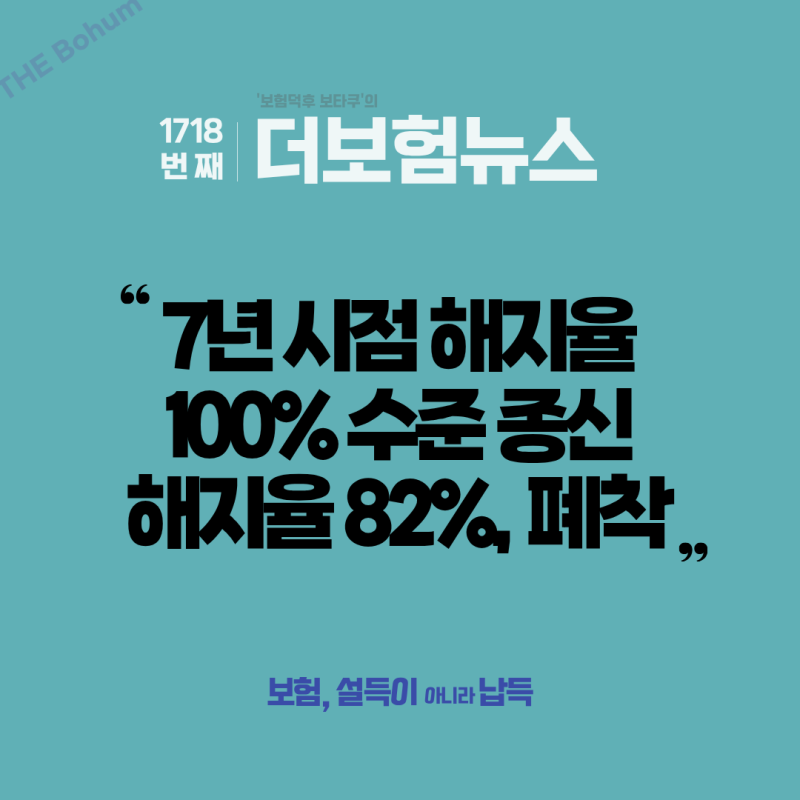 7년 환급형 종신보험 ‘해지율 82%’