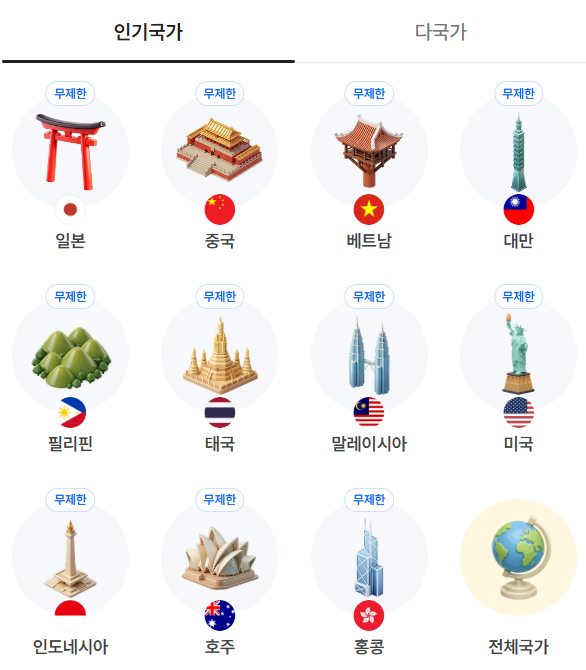 상하이 여행 준비물 체크리스트 중국여행 필수템 eSIM, '유심사'로 20% 더 저렴하게 준비하기