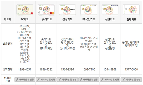 국민행복카드 발급 후기｜베베폼 신청부터 카드 수령, 바우처 신청까지