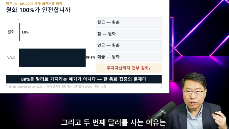 원/달러 환율 1,350원대 급락 속 달러 매수·매도 타이밍 분석…'3년 이동평균선 원칙'과 원화 ....