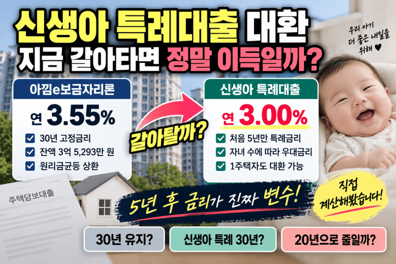 신생아 특례대출 대환 │ 보금자리론 3.55%에서 갈아타면 정말 이득일까?